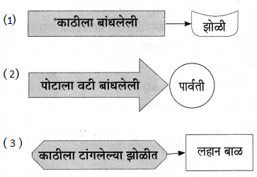 Maharashtra-Board-Class-9-Marathi-Aksharbharati-Solutions-Chapter-13-तिफन-5