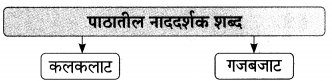 Maharashtra-Board-Class-9-Marathi-Aksharbharati-Solutions-Chapter-14-ते-जीवनदायी-झाड-2