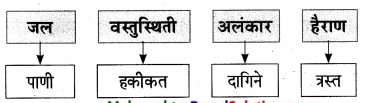Maharashtra-Board-Class-9-Marathi-Aksharbharati-Solutions-Chapter-14-ते-जीवनदायी-झाड-25