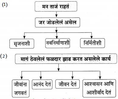 Maharashtra-Board-Class-9-Marathi-Aksharbharati-Solutions-Chapter-14-ते-जीवनदायी-झाड-27