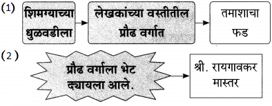Maharashtra-Board-Class-9-Marathi-Aksharbharati-Solutions-Chapter-15-माझे-शिक्षक-व-संस्कार-15