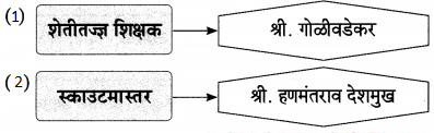 Maharashtra-Board-Class-9-Marathi-Aksharbharati-Solutions-Chapter-15-माझे-शिक्षक-व-संस्कार-7