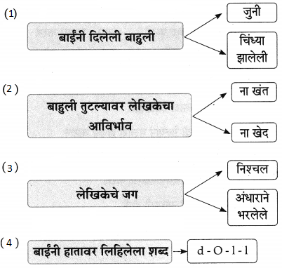 Maharashtra-Board-Class-9-Marathi-Aksharbharati-Solutions-Chapter-16-शब्दांचा-खेळ-17