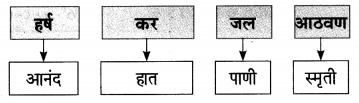Maharashtra-Board-Class-9-Marathi-Aksharbharati-Solutions-Chapter-16-शब्दांचा-खेळ-22