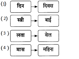 Maharashtra-Board-Class-9-Marathi-Aksharbharati-Solutions-Chapter-16-शब्दांचा-खेळ-8
