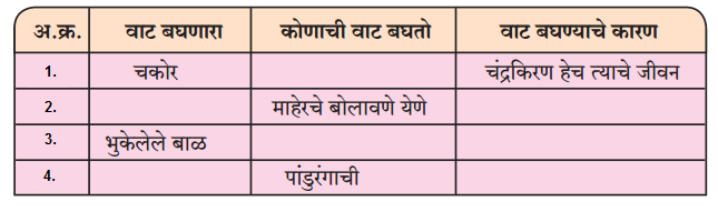 Maharashtra-Board-Class-9-Marathi-Aksharbharati-Solutions-Chapter-2.1-संतवाणी-अ-भेटीलागी-जीवा-संत-तुकाराम-1