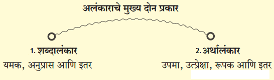 Maharashtra-Board-Class-9-Marathi-Aksharbharati-Solutions-Chapter-2.1-संतवाणी-अ-भेटीलागी-जीवा-संत-तुकाराम-2
