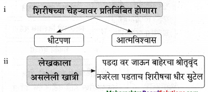 Maharashtra-Board-Class-9-Marathi-Aksharbharati-Solutions-Chapter-3-‘बेटा-मी-ऐकतो-आहे’-12
