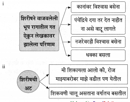 Maharashtra-Board-Class-9-Marathi-Aksharbharati-Solutions-Chapter-3-‘बेटा-मी-ऐकतो-आहे’-17