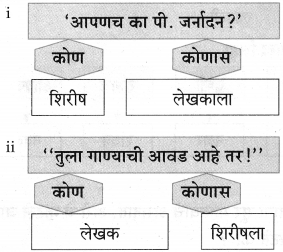 Maharashtra-Board-Class-9-Marathi-Aksharbharati-Solutions-Chapter-3-‘बेटा-मी-ऐकतो-आहे’-20