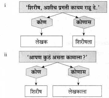 Maharashtra-Board-Class-9-Marathi-Aksharbharati-Solutions-Chapter-3-‘बेटा-मी-ऐकतो-आहे’-30