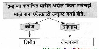 Maharashtra-Board-Class-9-Marathi-Aksharbharati-Solutions-Chapter-3-‘बेटा-मी-ऐकतो-आहे’-41