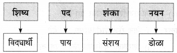 Maharashtra-Board-Class-9-Marathi-Aksharbharati-Solutions-Chapter-3-‘बेटा-मी-ऐकतो-आहे’-42