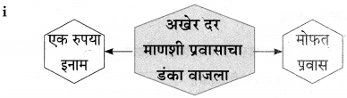 Maharashtra-Board-Class-9-Marathi-Aksharbharati-Solutions-Chapter-4-जी.-आय.-पी.-रेल्वे-23