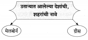 Maharashtra-Board-Class-9-Marathi-Aksharbharati-Solutions-Chapter-6-ऑलिंपिक-वर्तुळांचा-गोफ-12