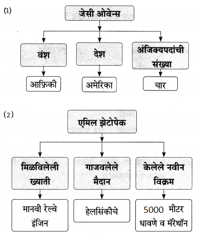 Maharashtra-Board-Class-9-Marathi-Aksharbharati-Solutions-Chapter-6-ऑलिंपिक-वर्तुळांचा-गोफ-19