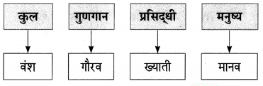Maharashtra-Board-Class-9-Marathi-Aksharbharati-Solutions-Chapter-6-ऑलिंपिक-वर्तुळांचा-गोफ-20