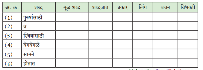 Maharashtra-Board-Class-9-Marathi-Aksharbharati-Solutions-Chapter-6-ऑलिंपिक-वर्तुळांचा-गोफ-4