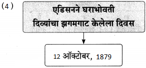 Maharashtra-Board-Class-9-Marathi-Aksharbharati-Solutions-Chapter-7-दिव्याच्या-शोधामागचे-दिव्य-21