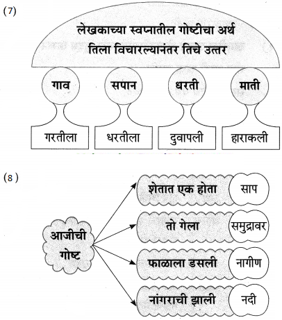 Maharashtra-Board-Class-9-Marathi-Aksharbharati-Solutions-Chapter-8-सखू-आजी-12