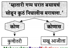 Maharashtra-Board-Class-9-Marathi-Aksharbharati-Solutions-Chapter-8-सखू-आजी-13