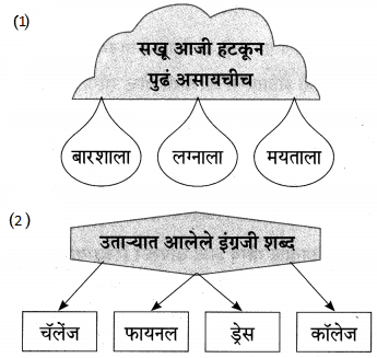 Maharashtra-Board-Class-9-Marathi-Aksharbharati-Solutions-Chapter-8-सखू-आजी-14
