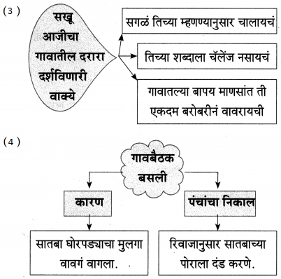 Maharashtra-Board-Class-9-Marathi-Aksharbharati-Solutions-Chapter-8-सखू-आजी-15