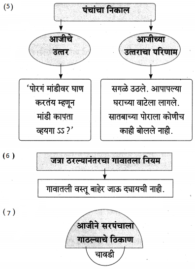 Maharashtra-Board-Class-9-Marathi-Aksharbharati-Solutions-Chapter-8-सखू-आजी-16