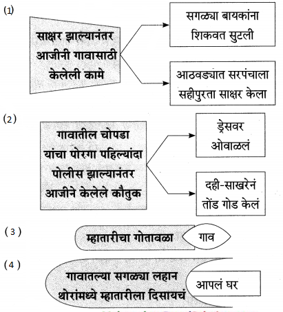 Maharashtra-Board-Class-9-Marathi-Aksharbharati-Solutions-Chapter-8-सखू-आजी-17