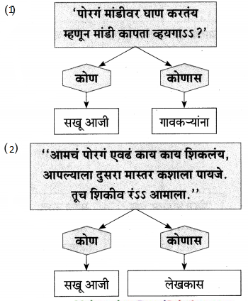 Maharashtra-Board-Class-9-Marathi-Aksharbharati-Solutions-Chapter-8-सखू-आजी-18