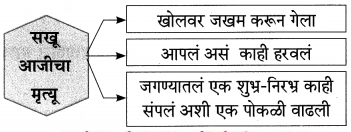 Maharashtra-Board-Class-9-Marathi-Aksharbharati-Solutions-Chapter-8-सखू-आजी-2