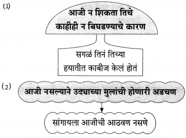 Maharashtra-Board-Class-9-Marathi-Aksharbharati-Solutions-Chapter-8-सखू-आजी-20
