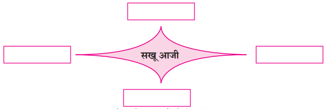 Maharashtra-Board-Class-9-Marathi-Aksharbharati-Solutions-Chapter-8-सखू-आजी-3