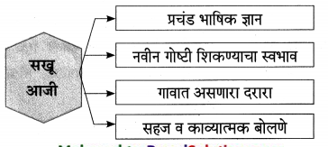 Maharashtra-Board-Class-9-Marathi-Aksharbharati-Solutions-Chapter-8-सखू-आजी-4