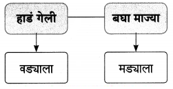 Maharashtra-Board-Class-9-Marathi-Aksharbharati-Solutions-Chapter-8-सखू-आजी-6