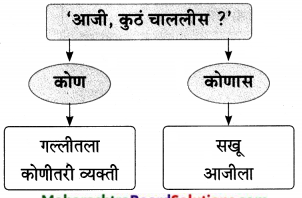 Maharashtra-Board-Class-9-Marathi-Aksharbharati-Solutions-Chapter-8-सखू-आजी-7