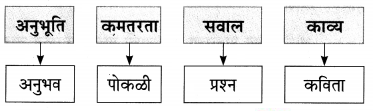 Maharashtra-Board-Class-9-Marathi-Aksharbharati-Solutions-Chapter-8-सखू-आजी-8