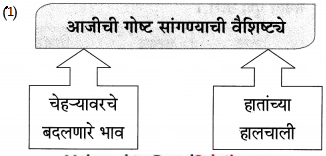 Maharashtra-Board-Class-9-Marathi-Aksharbharati-Solutions-Chapter-8-सखू-आजी-9