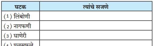 Maharashtra-Board-Class-9-Marathi-Aksharbharati-Solutions-Chapter-9-उजाड-उघडे-माळरानही-5