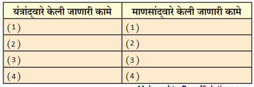 Maharashtra-Board-Class-9-Marathi-Kumarbharti-Solutions-Chapter-10-यंत्रांनी-केलं-बंड-1