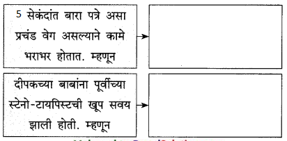 Maharashtra-Board-Class-9-Marathi-Kumarbharti-Solutions-Chapter-10-यंत्रांनी-केलं-बंड-11