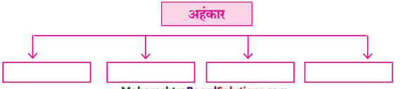 Maharashtra-Board-Class-9-Marathi-Kumarbharti-Solutions-Chapter-10.1-इंग्लंडचा-हिवाळा-3