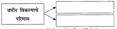 Maharashtra-Board-Class-9-Marathi-Kumarbharti-Solutions-Chapter-11-मातीची-सावली-13
