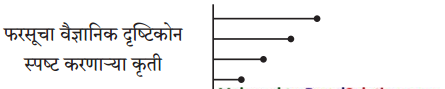 Maharashtra-Board-Class-9-Marathi-Kumarbharti-Solutions-Chapter-11-मातीची-सावली-2