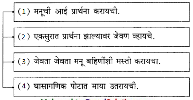 Maharashtra-Board-Class-9-Marathi-Kumarbharti-Solutions-Chapter-11-मातीची-सावली-6