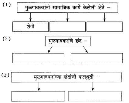 Maharashtra-Board-Class-9-Marathi-Kumarbharti-Solutions-Chapter-14-आदर्शवादी-मुळगावकर-17
