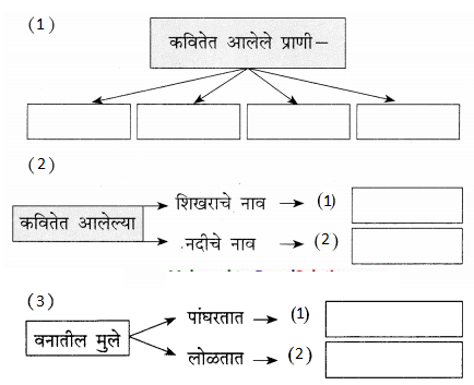 Maharashtra-Board-Class-9-Marathi-Kumarbharti-Solutions-Chapter-16-वनवासी-1