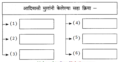 Maharashtra-Board-Class-9-Marathi-Kumarbharti-Solutions-Chapter-16-वनवासी-3