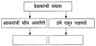 Maharashtra-Board-Class-9-Marathi-Kumarbharti-Solutions-Chapter-17-ऑलिंपिक-वर्तुळांचा-गोफ-11