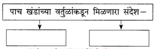 Maharashtra-Board-Class-9-Marathi-Kumarbharti-Solutions-Chapter-17-ऑलिंपिक-वर्तुळांचा-गोफ-15